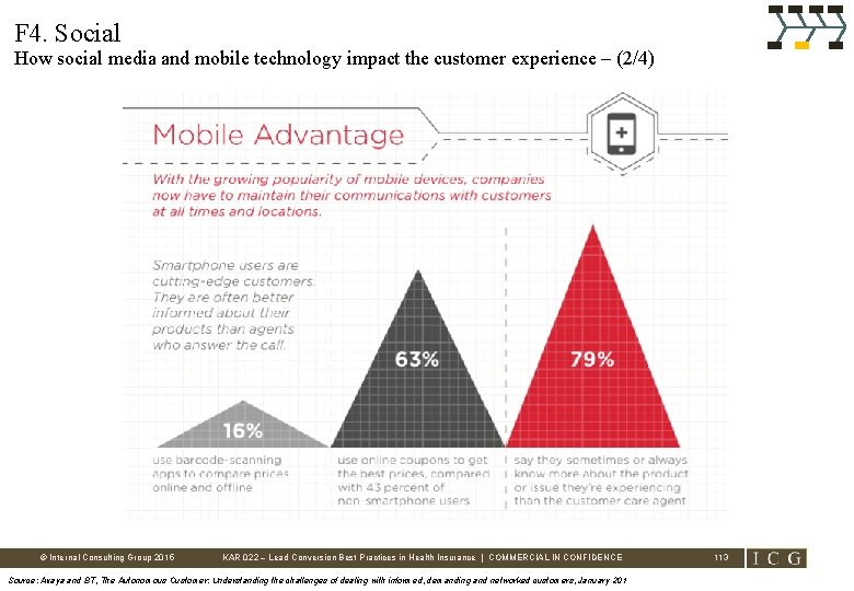 F 4. Social How social media and mobile technology impact the customer experience –