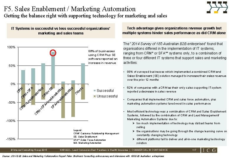 F 5. Sales Enablement / Marketing Automation Getting the balance right with supporting technology