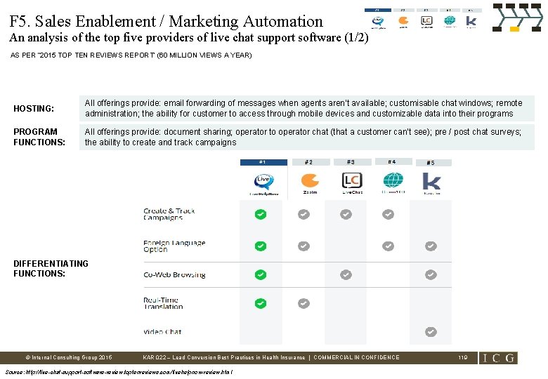 F 5. Sales Enablement / Marketing Automation An analysis of the top five providers