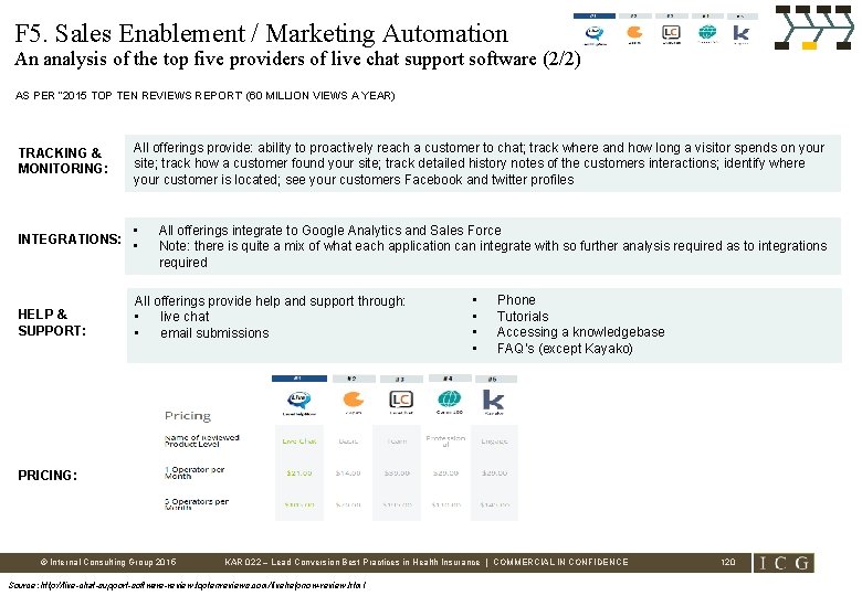 F 5. Sales Enablement / Marketing Automation An analysis of the top five providers