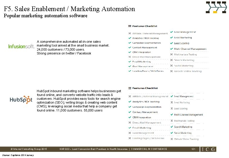 F 5. Sales Enablement / Marketing Automation Popular marketing automation software A comprehensive automated