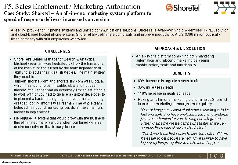 F 5. Sales Enablement / Marketing Automation Case Study: Shoretel – An all-in-one marketing