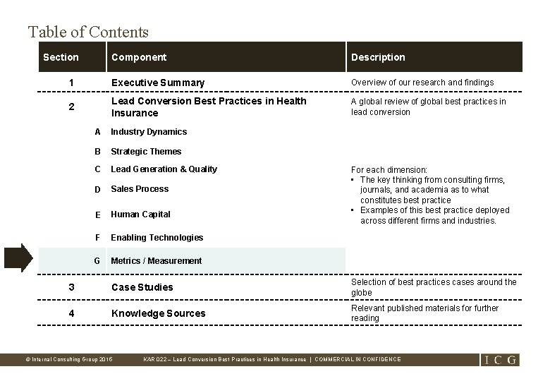 Table of Contents Section Component Description 1 Executive Summary Overview of our research and