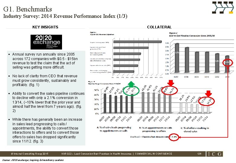 G 1. Benchmarks Industry Survey: 2014 Revenue Performance Index (1/3) COLLATERAL KEY INSIGHTS •