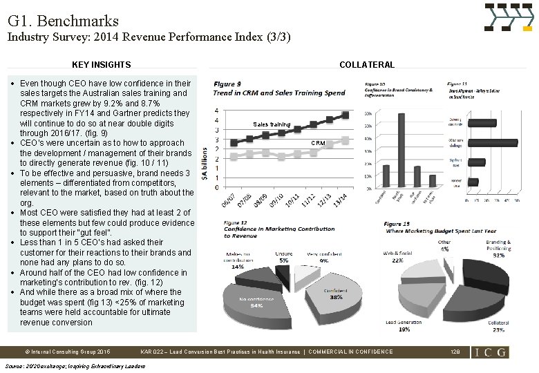 G 1. Benchmarks Industry Survey: 2014 Revenue Performance Index (3/3) KEY INSIGHTS COLLATERAL •