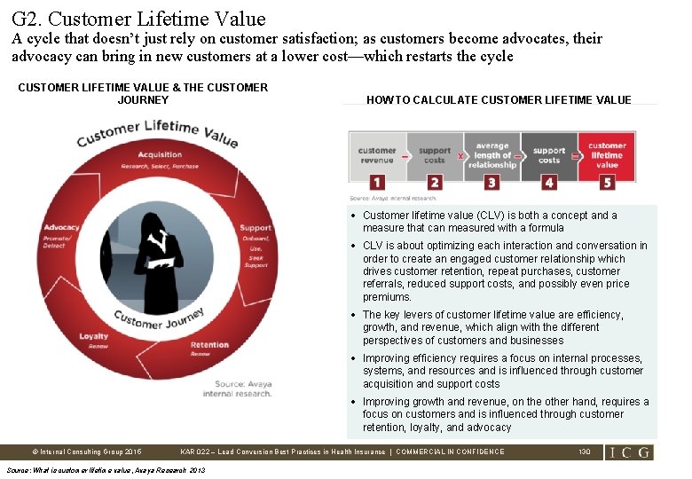 G 2. Customer Lifetime Value A cycle that doesn’t just rely on customer satisfaction;