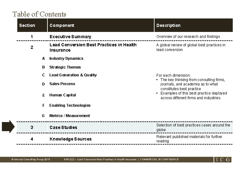 Table of Contents Section Component Description 1 Executive Summary Overview of our research and