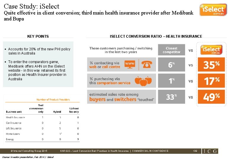 Case Study: i. Select Quite effective in client conversion; third main health insurance provider