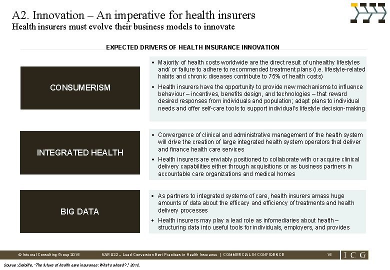 A 2. Innovation – An imperative for health insurers Health insurers must evolve their