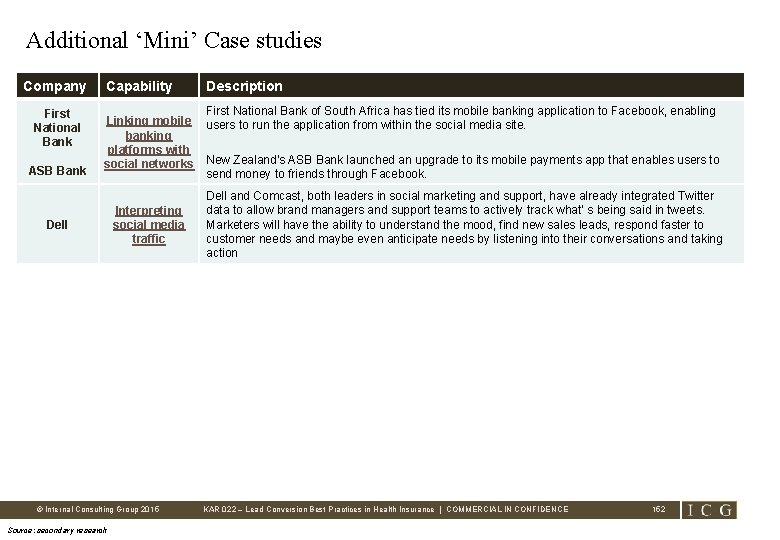 Additional ‘Mini’ Case studies Company First National Bank ASB Bank Capability Description First National