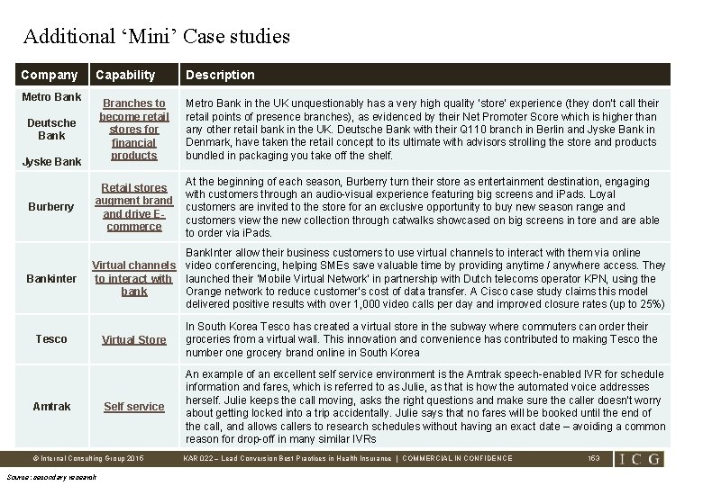 Additional ‘Mini’ Case studies Company Capability Metro Bank Description Branches to become retail stores