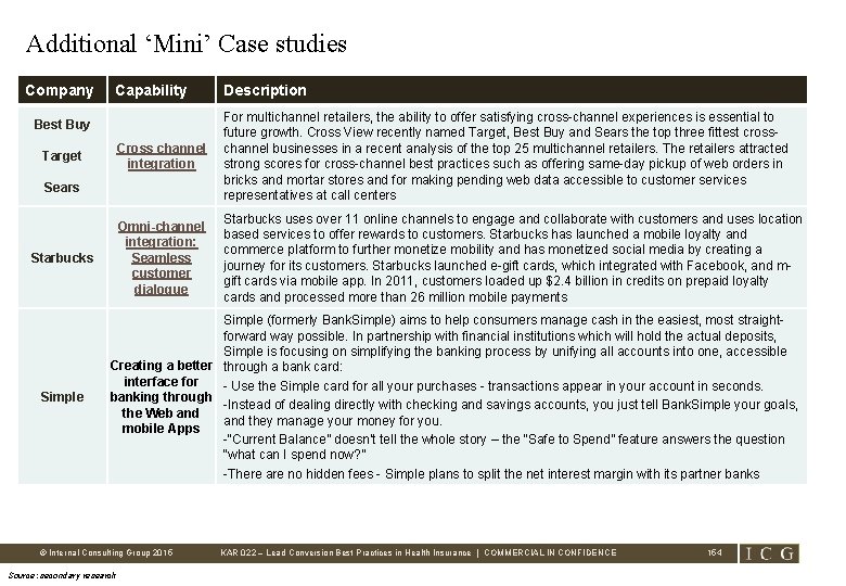 Additional ‘Mini’ Case studies Company Capability Description Cross channel integration For multichannel retailers, the
