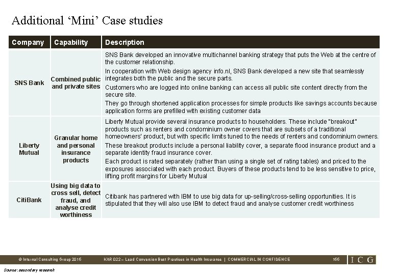 Additional ‘Mini’ Case studies Company SNS Bank Liberty Mutual Citi. Bank Capability Description SNS