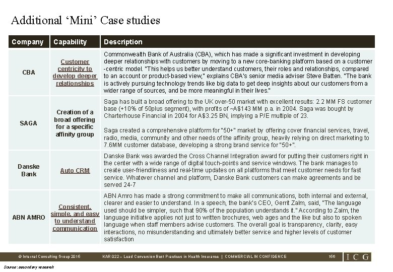 Additional ‘Mini’ Case studies Company CBA Capability Description Customer centricity to develop deeper relationships