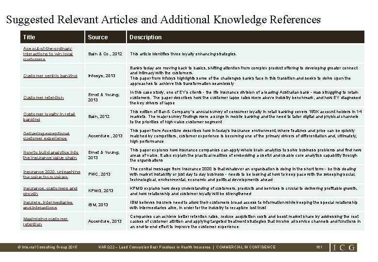 Suggested Relevant Articles and Additional Knowledge References Title Source Description Ace out-of-the-ordinary interactions to