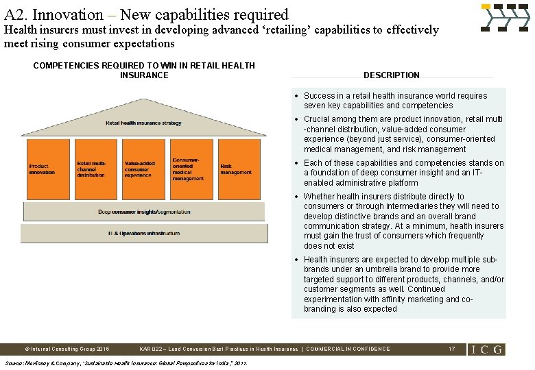 A 2. Innovation – New capabilities required Health insurers must invest in developing advanced