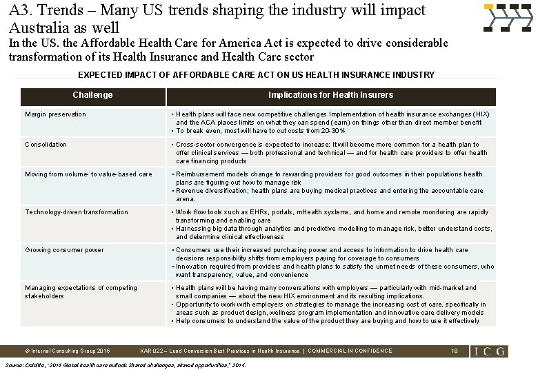 A 3. Trends – Many US trends shaping the industry will impact Australia as