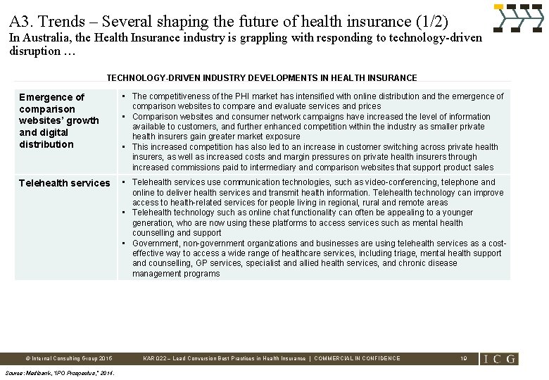 A 3. Trends – Several shaping the future of health insurance (1/2) In Australia,