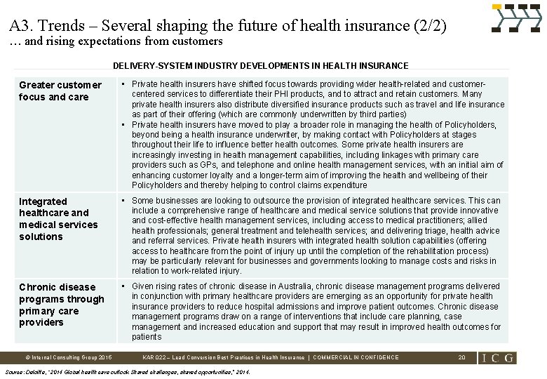A 3. Trends – Several shaping the future of health insurance (2/2) … and