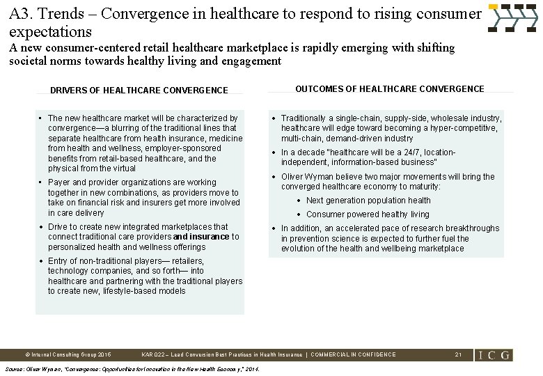 A 3. Trends – Convergence in healthcare to respond to rising consumer expectations A