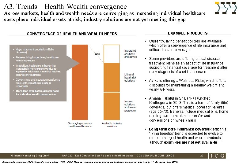 A 3. Trends – Health-Wealth convergence Across markets, health and wealth needs are converging