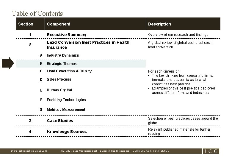 Table of Contents Section Component Description 1 Executive Summary Overview of our research and