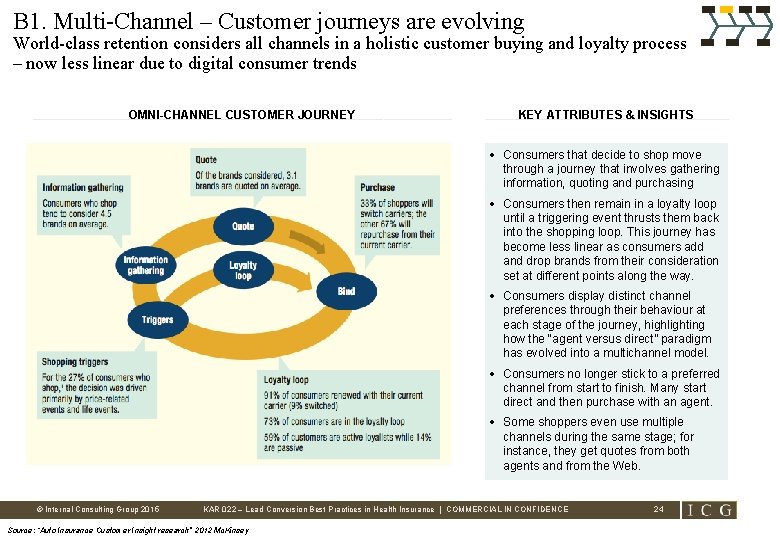 B 1. Multi-Channel – Customer journeys are evolving World-class retention considers all channels in