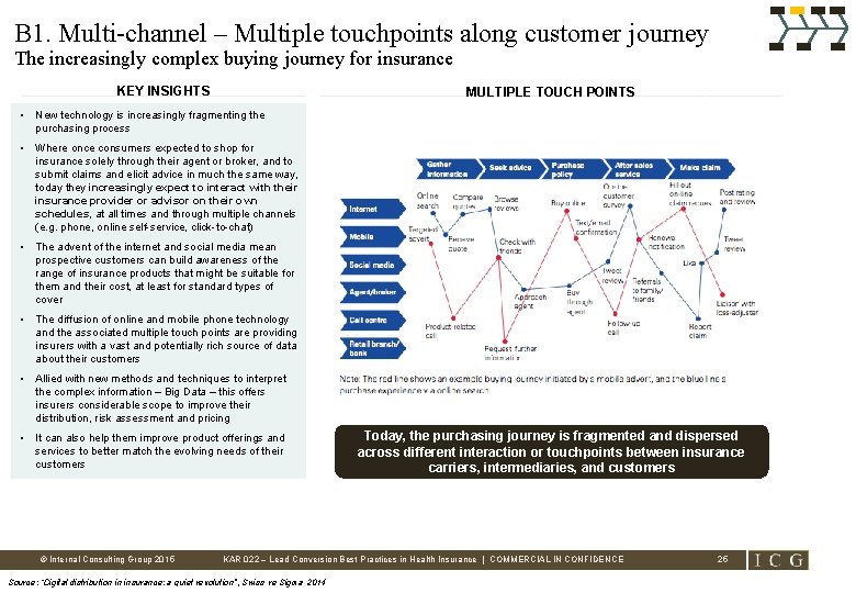 B 1. Multi-channel – Multiple touchpoints along customer journey The increasingly complex buying journey