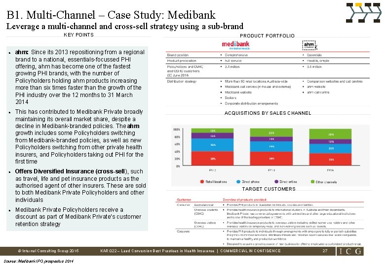 B 1. Multi-Channel – Case Study: Medibank Leverage a multi-channel and cross-sell strategy using