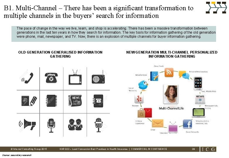 B 1. Multi-Channel – There has been a significant transformation to multiple channels in