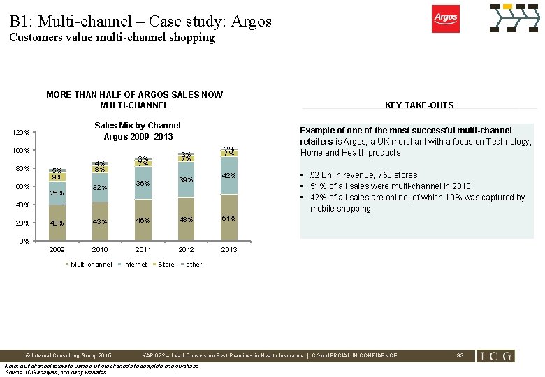 B 1: Multi-channel – Case study: Argos Customers value multi-channel shopping MORE THAN HALF