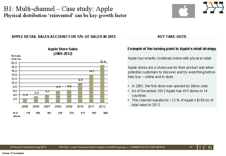 B 1: Multi-channel – Case study: Apple Physical distribution ‘reinvented’ can be key growth