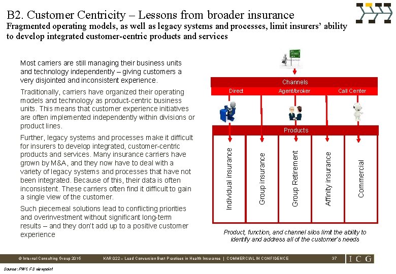 B 2. Customer Centricity – Lessons from broader insurance Fragmented operating models, as well