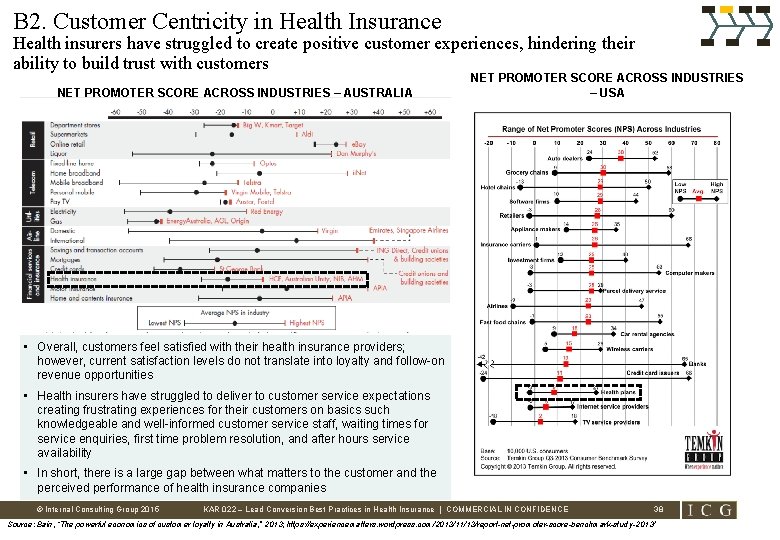 B 2. Customer Centricity in Health Insurance Health insurers have struggled to create positive
