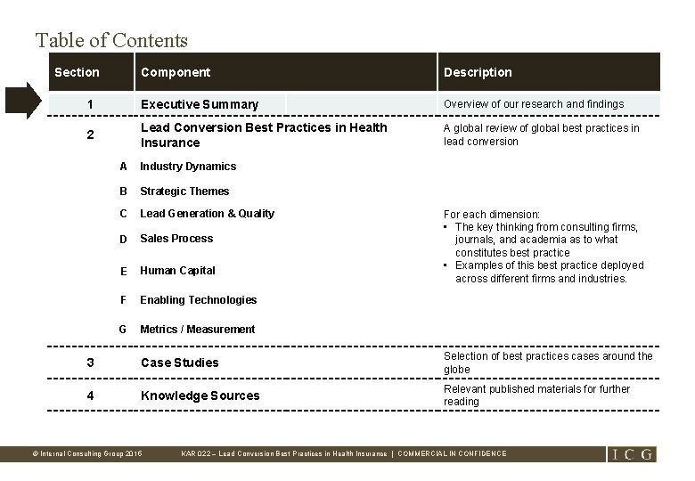 Table of Contents Section Component Description 1 Executive Summary Overview of our research and