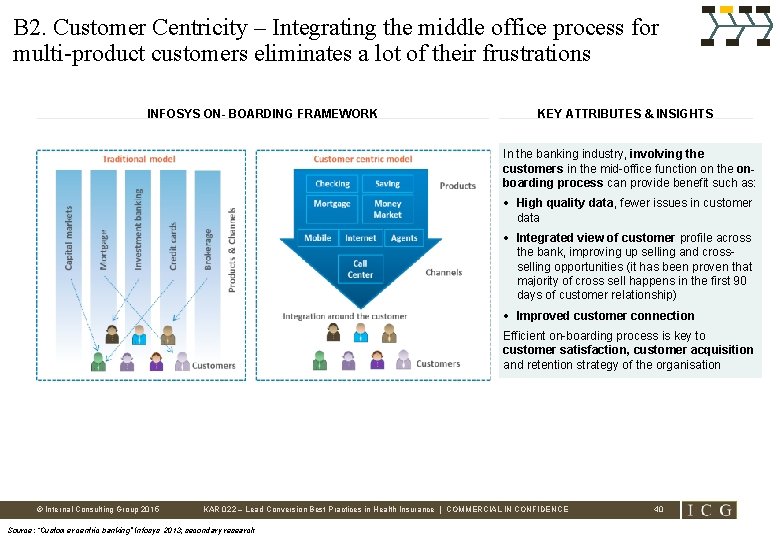 B 2. Customer Centricity – Integrating the middle office process for multi-product customers eliminates