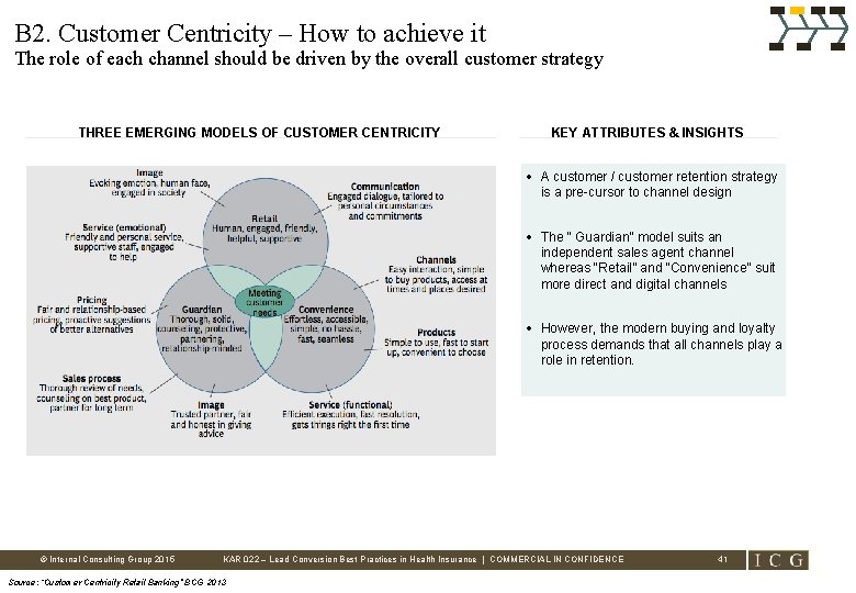 B 2. Customer Centricity – How to achieve it The role of each channel