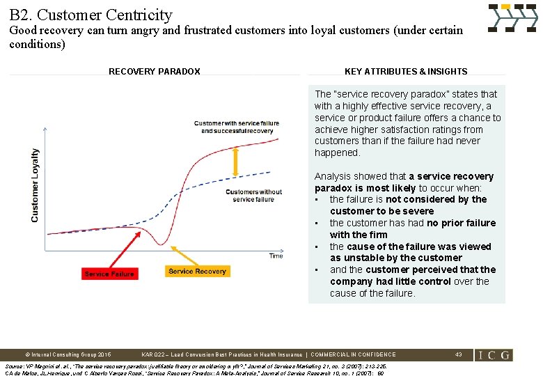 B 2. Customer Centricity Good recovery can turn angry and frustrated customers into loyal