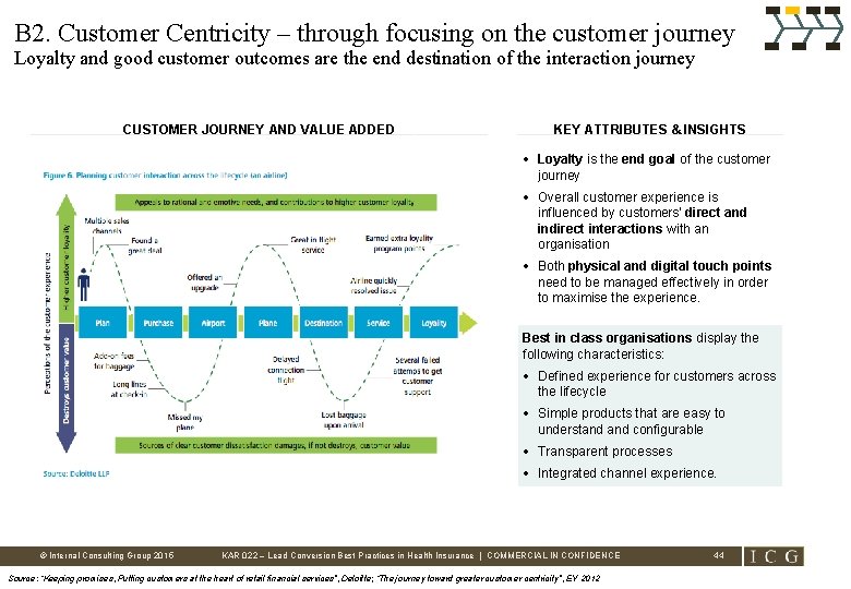 B 2. Customer Centricity – through focusing on the customer journey Loyalty and good