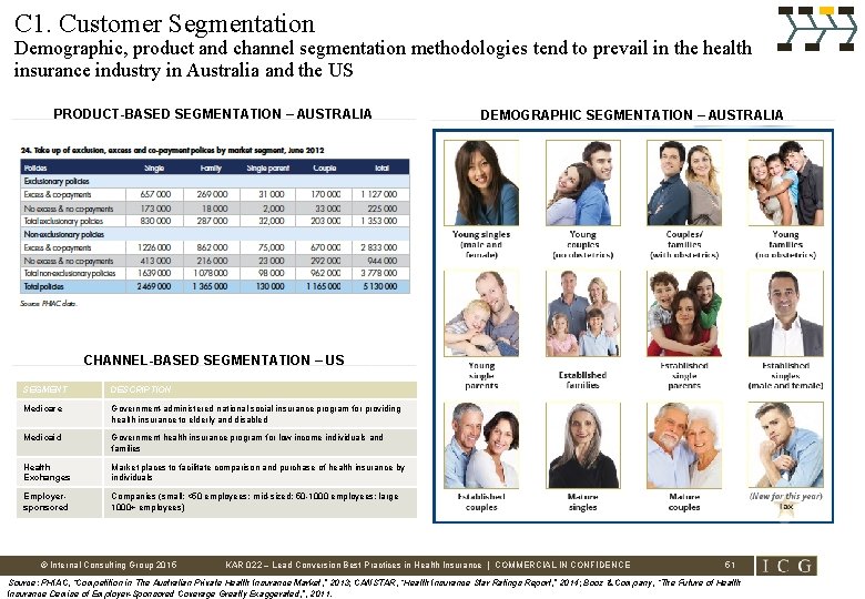 C 1. Customer Segmentation Demographic, product and channel segmentation methodologies tend to prevail in