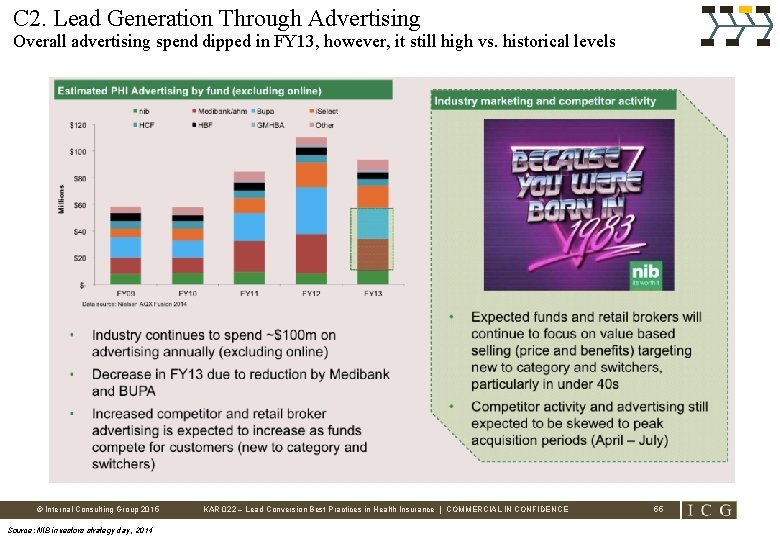 C 2. Lead Generation Through Advertising Overall advertising spend dipped in FY 13, however,