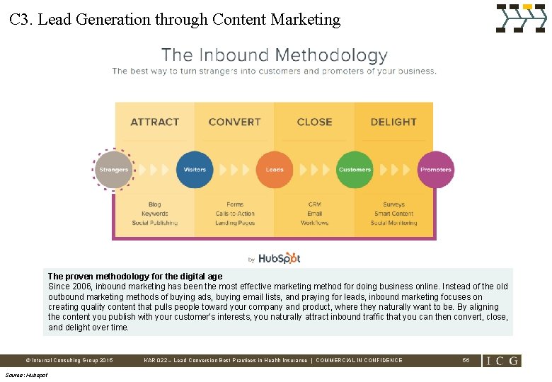 C 3. Lead Generation through Content Marketing The proven methodology for the digital age