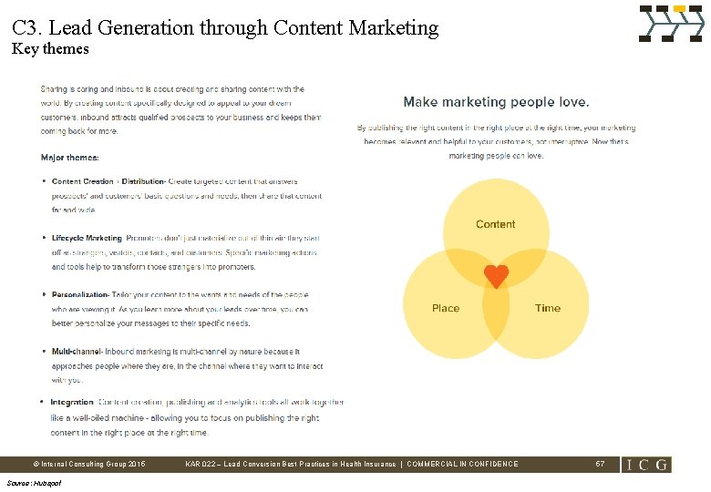 C 3. Lead Generation through Content Marketing Key themes © Internal Consulting Group 2015