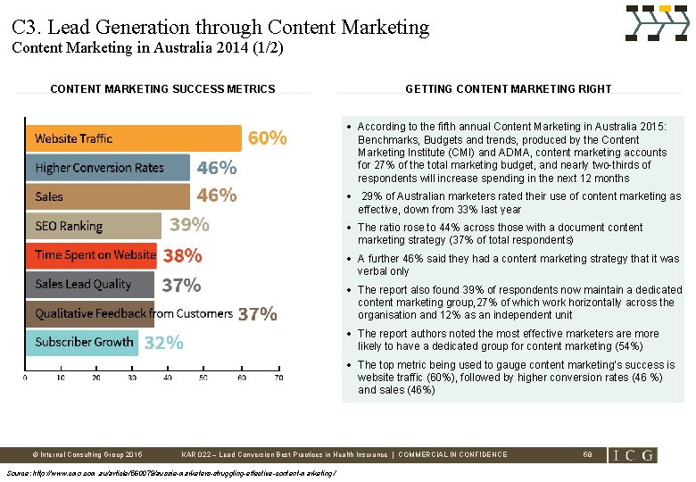 C 3. Lead Generation through Content Marketing in Australia 2014 (1/2) CONTENT MARKETING SUCCESS