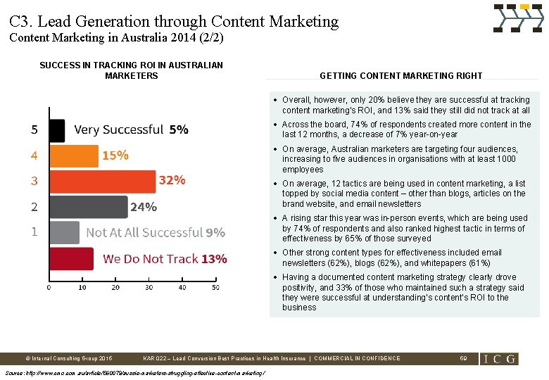 C 3. Lead Generation through Content Marketing in Australia 2014 (2/2) SUCCESS IN TRACKING