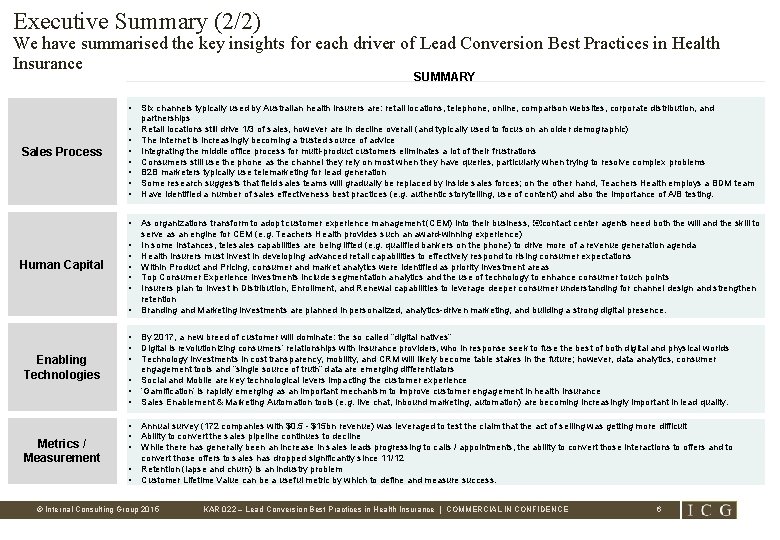 Executive Summary (2/2) We have summarised the key insights for each driver of Lead