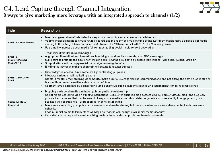 C 4. Lead Capture through Channel Integration 8 ways to give marketing more leverage