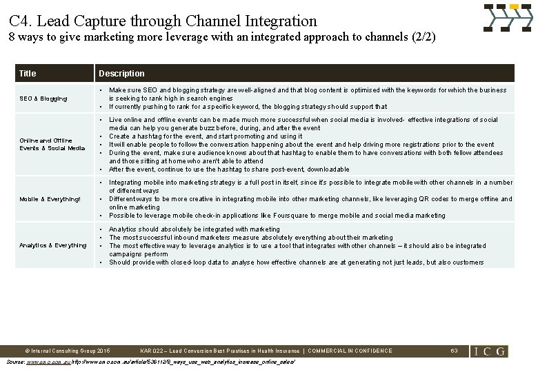 C 4. Lead Capture through Channel Integration 8 ways to give marketing more leverage
