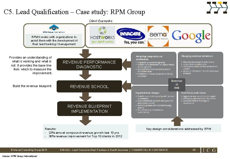 C 5. Lead Qualification – Case study: RPM Group Client Examples: RPMG works with