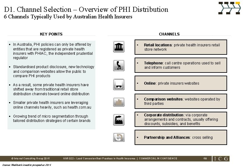 D 1. Channel Selection – Overview of PHI Distribution 6 Channels Typically Used by